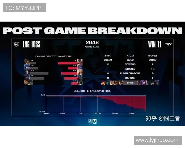 LNG战队快攻体系解析：如何在英雄联盟中掌控节奏与胜利