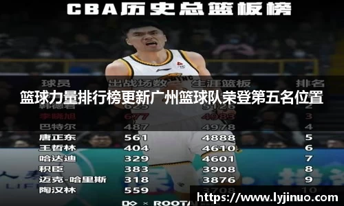 篮球力量排行榜更新广州篮球队荣登第五名位置